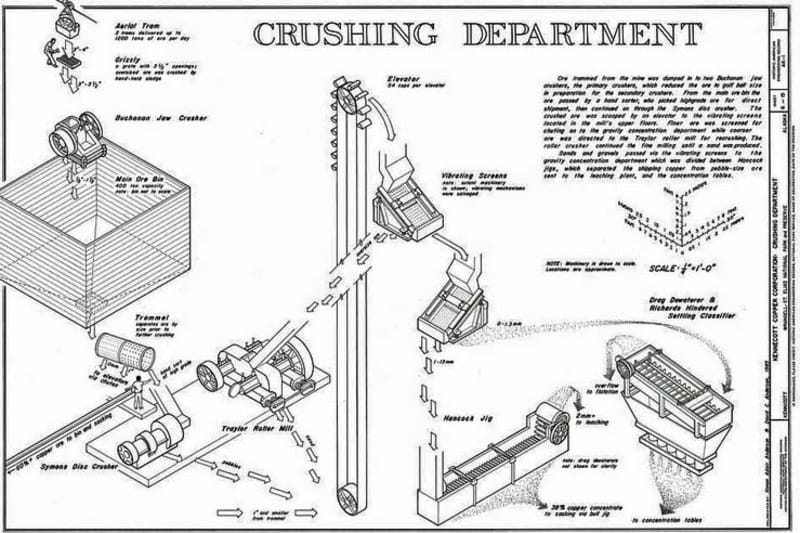16-ore-crushing-process